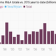 Image for article titled Pharma companies can’t stop buying each other this year